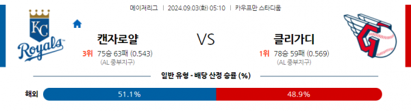 로얄스포츠 스포츠분석