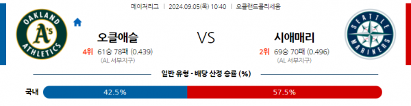 로얄스포츠 스포츠분석