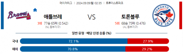 로얄스포츠 스포츠분석