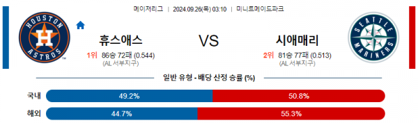 로얄스포츠 스포츠분석