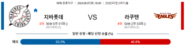 로얄스포츠 스포츠분석