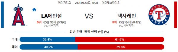 로얄스포츠 스포츠분석