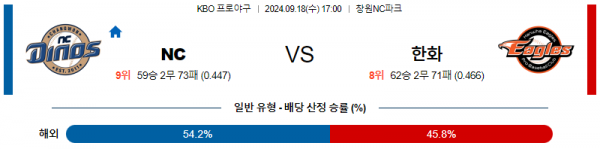 로얄스포츠 스포츠분석