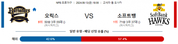 로얄스포츠 스포츠분석