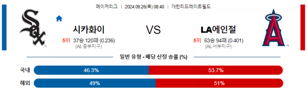 로얄스포츠 스포츠분석