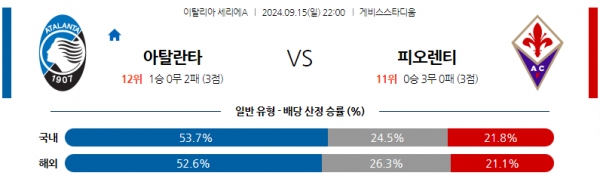 로얄스포츠 스포츠분석