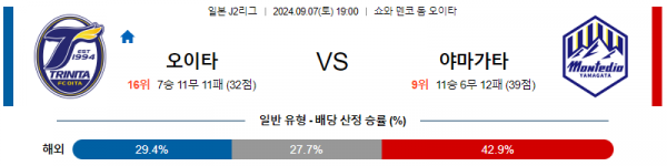 로얄스포츠 스포츠분석