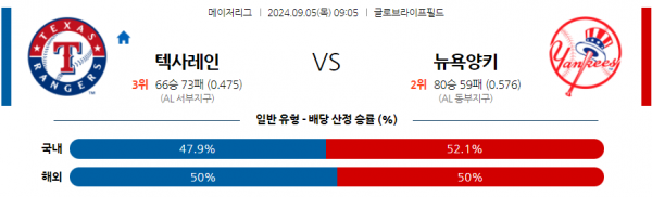 로얄스포츠 스포츠분석