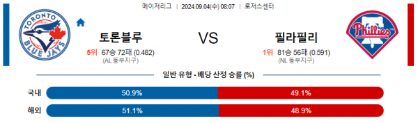 로얄스포츠 스포츠분석