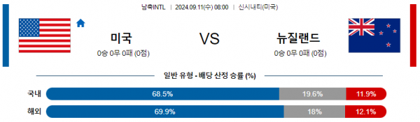 로얄스포츠 스포츠분석