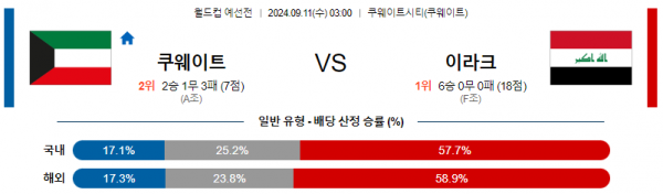 로얄스포츠 스포츠분석