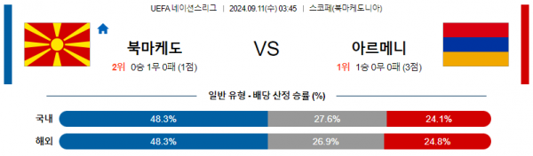 로얄스포츠 스포츠분석