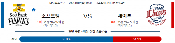 로얄스포츠 스포츠분석