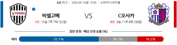 로얄스포츠 스포츠분석