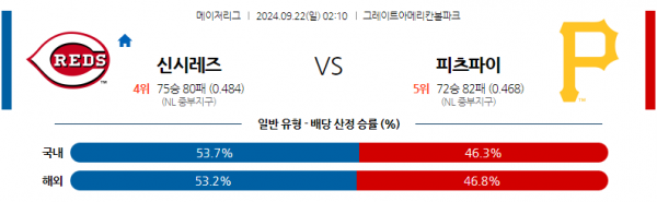 로얄스포츠 스포츠분석