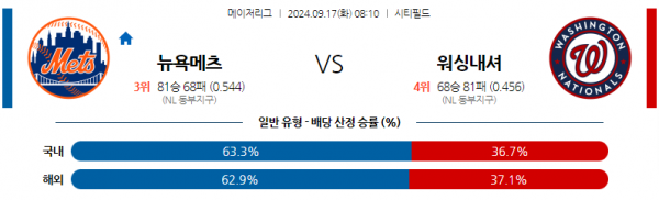 로얄스포츠 스포츠분석