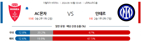 로얄스포츠 스포츠분석