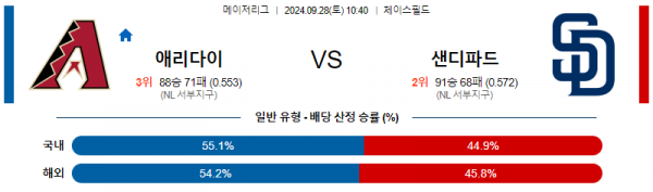 로얄스포츠 스포츠분석