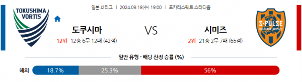 로얄스포츠 스포츠분석