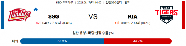 로얄스포츠 스포츠분석