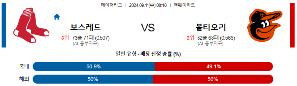 로얄스포츠 스포츠분석