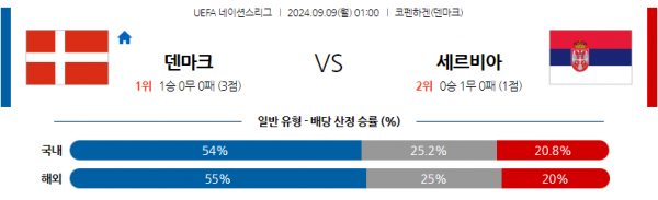 로얄스포츠 스포츠분석