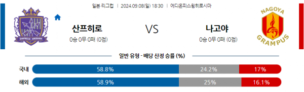 로얄스포츠 스포츠분석