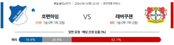 로얄스포츠 스포츠분석