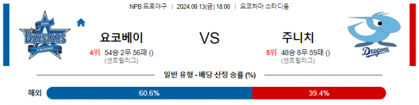 로얄스포츠 스포츠분석