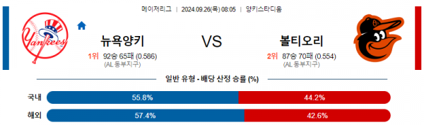 로얄스포츠 스포츠분석