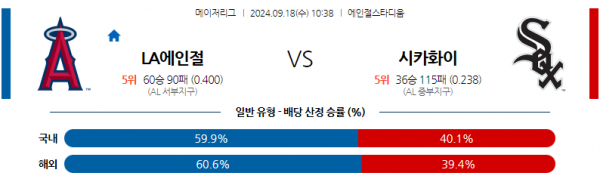 로얄스포츠 스포츠분석