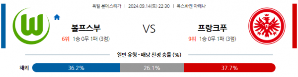 로얄스포츠 스포츠분석