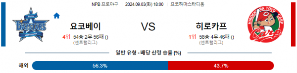 로얄스포츠 스포츠분석