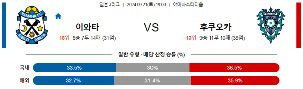 로얄스포츠 스포츠분석