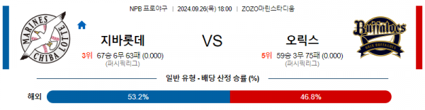 로얄스포츠 스포츠분석