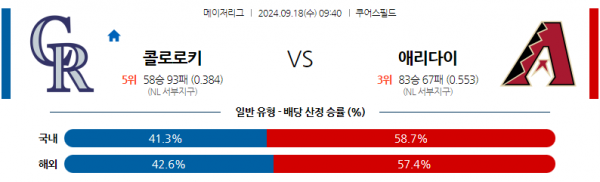 로얄스포츠 스포츠분석