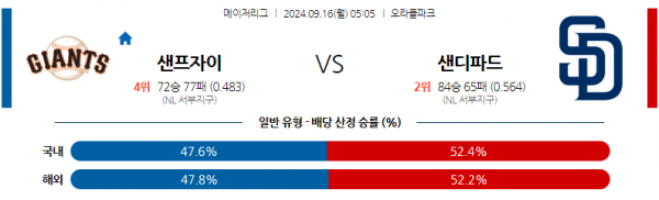 로얄스포츠 스포츠분석