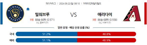 로얄스포츠 스포츠분석