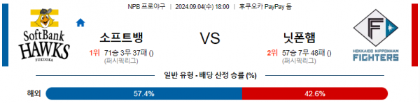 로얄스포츠 스포츠분석