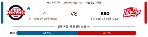 로얄스포츠 스포츠분석