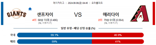 로얄스포츠 스포츠분석