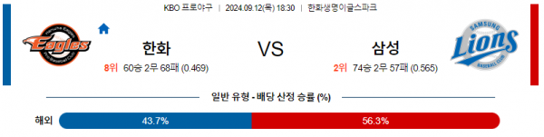 로얄스포츠 스포츠분석