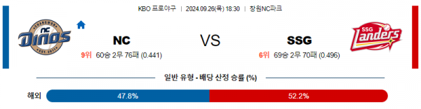 로얄스포츠 스포츠분석