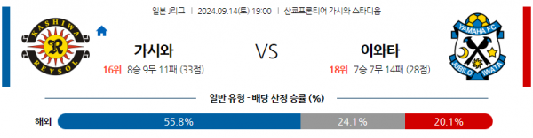 로얄스포츠 스포츠분석