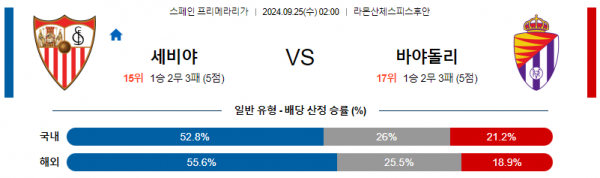 로얄스포츠 스포츠분석