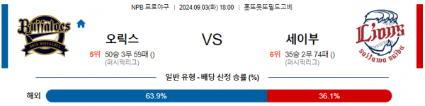 로얄스포츠 스포츠분석