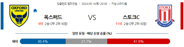 로얄스포츠 스포츠분석