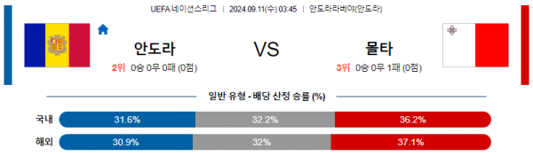 로얄스포츠 스포츠분석