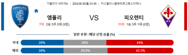 로얄스포츠 스포츠분석