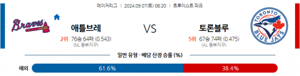 로얄스포츠 스포츠분석